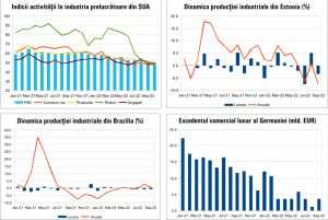 MACRO NEWSLETTER 4 Noiembrie 2022 