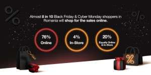 26% dintre cetăţeni vor profita de reducerile de Black Friday şi Cyber Monday de anul acesta