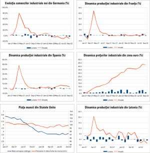 MACRO NEWSLETTER - 8 Noiembrie 2022 
