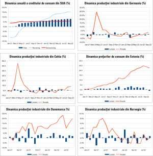 MACRO NEWSLETTER 9 Noiembrie 2022