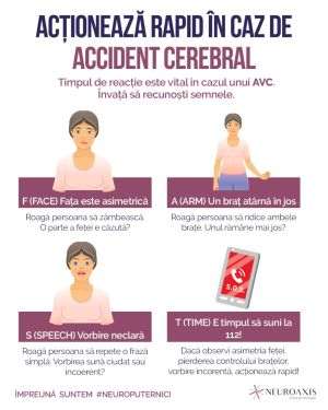 Ştiu cetăţenii să intervină în ajutorul pacienţilor cu afecţiuni neurologice?