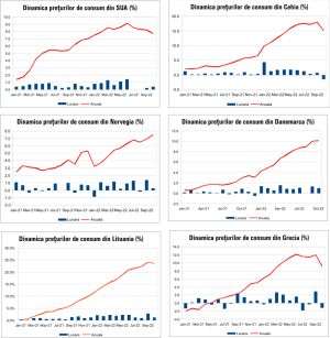 MACRO NEWSLETTER 11 Noiembrie 2022