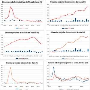 MACRO NEWSLETTER 14 Noiembrie 2022