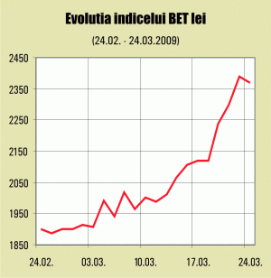 Bursa a consemnat cea mai bună evoluţie din ultimii doi ani