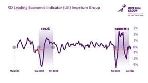 Dezbaterea CONFIDEX: În pragul unei crize economice globale