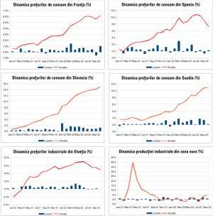 MACRO NEWSLETTER 16 Noiembrie 2022