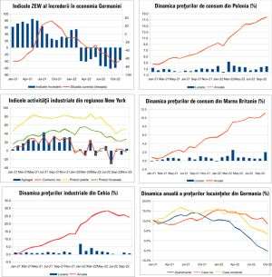 MACRO NEWSLETTER 17 Noiembrie 2022