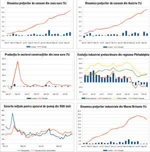 MACRO NEWSLETTER 21 Noiembrie 2022