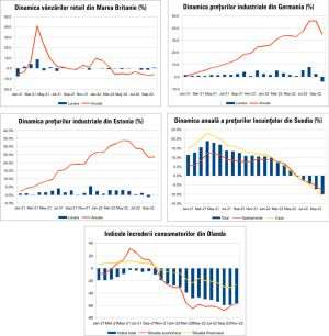 MACRO NEWSLETTER 22 Noiembrie 2022