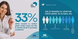 Românii sunt din ce în ce mai preocupaţi de sănătatea lor dentară