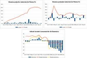 MACRO NEWSLETTER 23 Noiembrie 2022