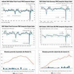 MACRO NEWSLETTER 24 noiembrie 2022