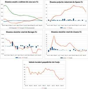 Macro Newsletter 29 Noiembrie 2022