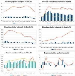 MACRO NEWSLETTER 5 Decembrie 2022