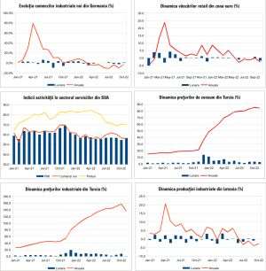 MACRO NEWSLETTER 7 Decembrie 2022