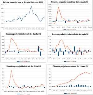 MACRO NEWSLETTER 8 Decembrie 2022