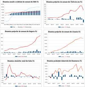 MACRO NEWSLETTER 9 decembrie 2022