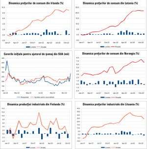 MACRO NEWSLETTER 12 Decembrie 2022 