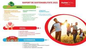 Auchan România lansează Raportul de Sustenabilitate 2021