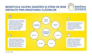 Cetăţenii consideră că principalele beneficii aduse de eficienţa energetică sunt costurile cu utilităţile 