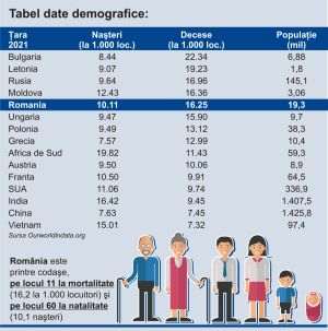 România, printre cel mai slab cotate state pentru o investiţie în consum pe termen lung