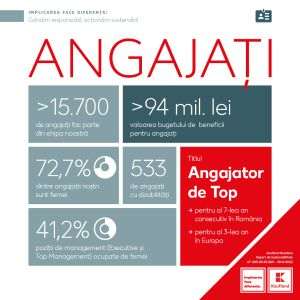 Kaufland a investit 41 milioane lei în proiecte şi acţiuni de responsabilitate socială