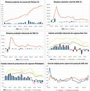 MACRO NEWSLETTER 19 Decembrie 2022