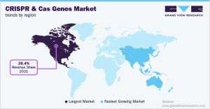Sursă Foto: https://www.grandviewresearch.com/industry-analysis/crispr-associated-cas-genes-market