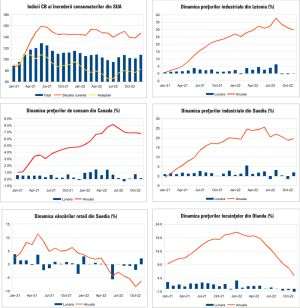 MACRO NEWSLETTER 23 Decembrie 2022