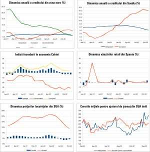 MACRO NEWSLETTER 5 Ianuarie 2023