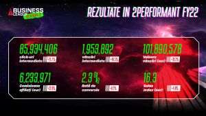 Vânzările generate de platforma 2Performant depăşesc pragul de 100 de milioane de euro
