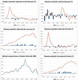 MACRO NEWSLETTER 10 ianuarie 2023