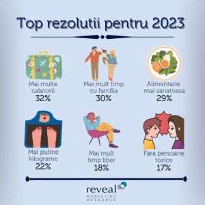 5 din 10 cetăţeni cred că o viaţă mai bună îi aşteaptă în noul an