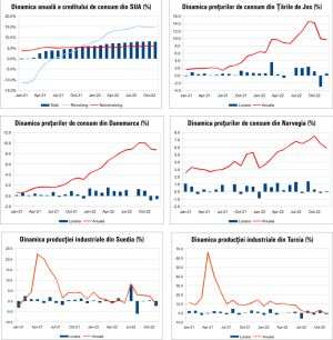 MACRO NEWSLETTER 12 Ianuarie 2023