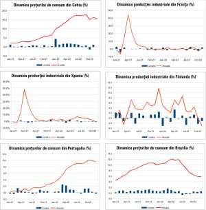 MACRO NEWSLETTER 13 Ianuarie 2023