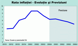 Dobânda de politică monetară se va reduce la 8,5%, în a doua jumătate a anului