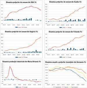 MACRO NEWSLETTER 16 Ianuarie 2023 
