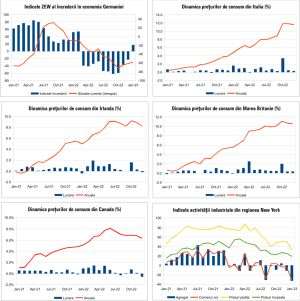 MACRO NEWSLETTER 19 Ianuarie 2023