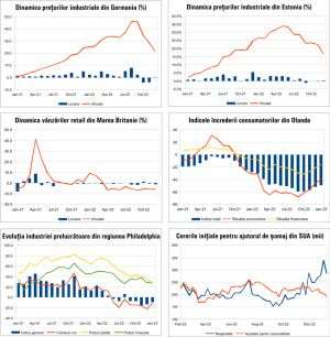 MACRO NEWSLETTER 23 Ianuarie 2023