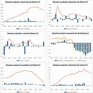 MACRO NEWSLETTER 25 Ianuarie 2023