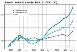 Atracţia abisului este tot mai mare pe piaţa imobiliară globală