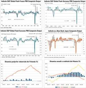 MACRO NEWSLETTER 26 Ianuarie 2023
