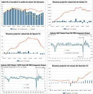 MACRO NEWSLETTER 27 Ianuarie 2023