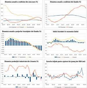 MACRO NEWSLETTER 30 Ianuarie 2023