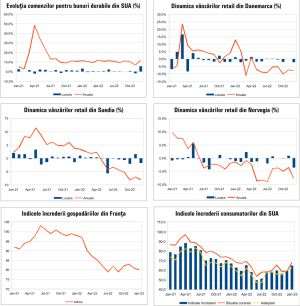 MACRO NEWSLETTER 31 Ianuarie 2023