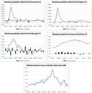 MACRO NEWSLETTER 8 Februarie 2023