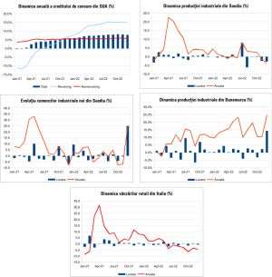 MACRO NEWSLETTER 9 Februarie 2023