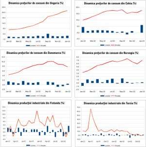 MACRO NEWSLETTER 13 Februarie 2023
