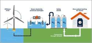 Sursa infografic: SGN