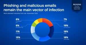 Costul mediu al nerespectării prevederilor privind securitatea datelor poate depăşi 5 milioane de dolari per incident în 2023